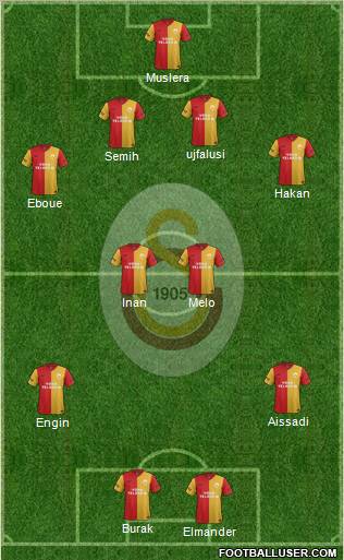 Galatasaray SK Formation 2012