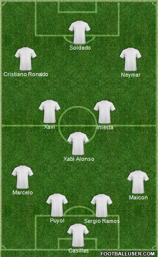 Dream Team Formation 2012