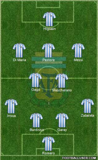 Argentina Formation 2012