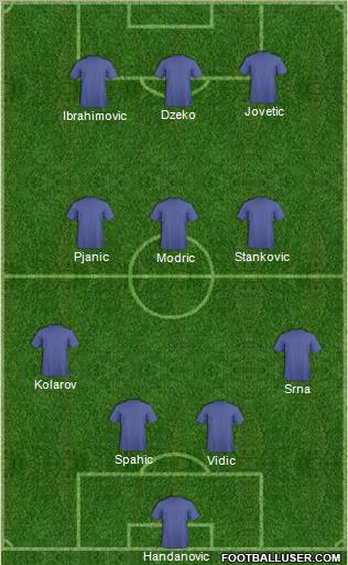 Football Manager Team Formation 2012