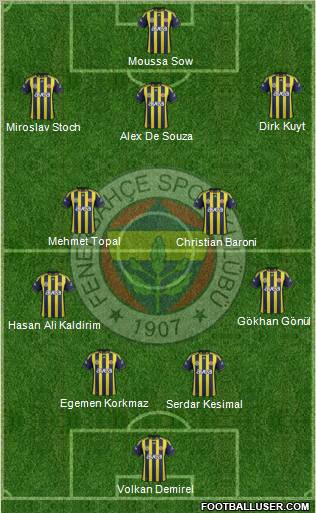 Fenerbahçe SK Formation 2012