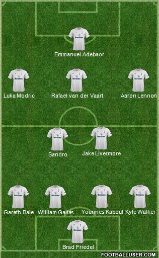 Tottenham Hotspur Formation 2012