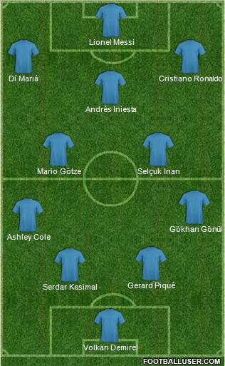 Dream Team Formation 2012