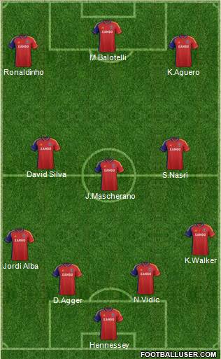 Real Salt Lake Formation 2012