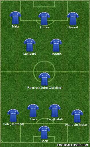Chelsea Formation 2012