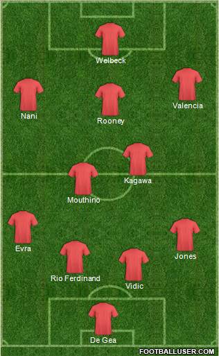 Manchester United Formation 2012