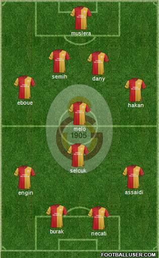 Galatasaray SK Formation 2012