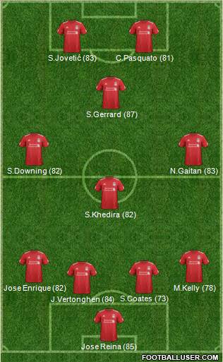 Liverpool Formation 2012