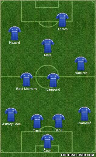 Chelsea Formation 2012