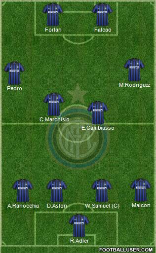 F.C. Internazionale Formation 2012