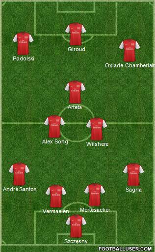 Arsenal Formation 2012