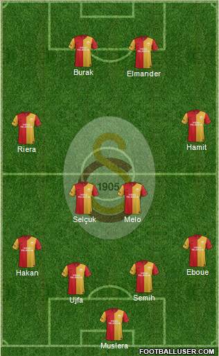 Galatasaray SK Formation 2012