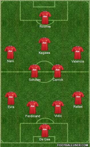 Manchester United Formation 2012