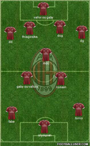 A.C. Milan Formation 2012