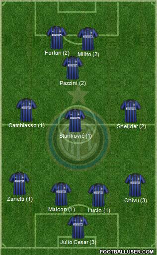 F.C. Internazionale Formation 2012