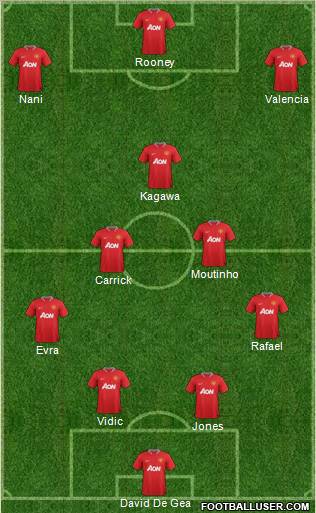 Manchester United Formation 2012
