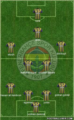 Fenerbahçe SK Formation 2012