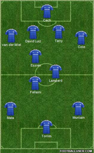 Chelsea Formation 2012