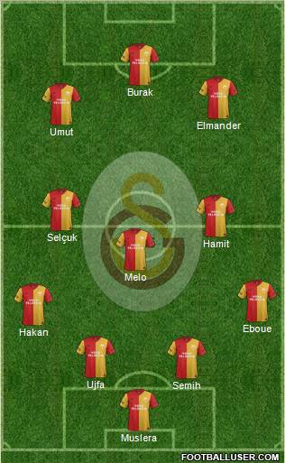 Galatasaray SK Formation 2012