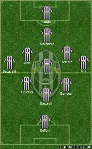 Juventus Formation 2012