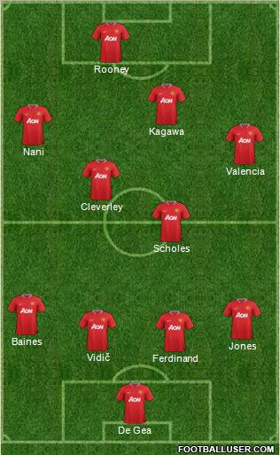 Manchester United Formation 2012