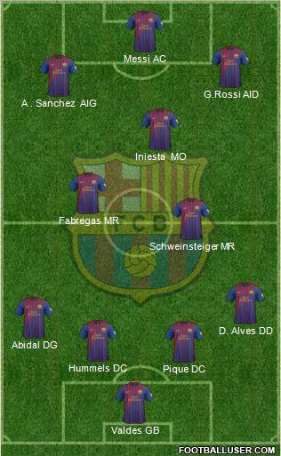 F.C. Barcelona Formation 2012