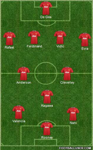 Manchester United Formation 2012