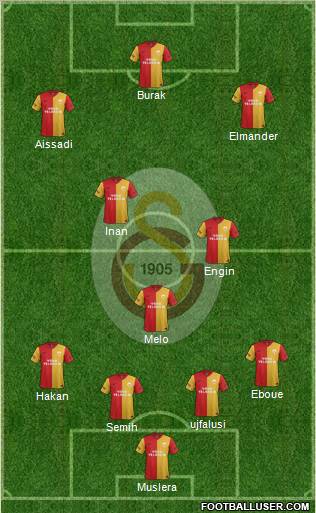 Galatasaray SK Formation 2012
