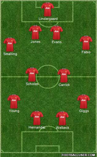 Manchester United Formation 2012