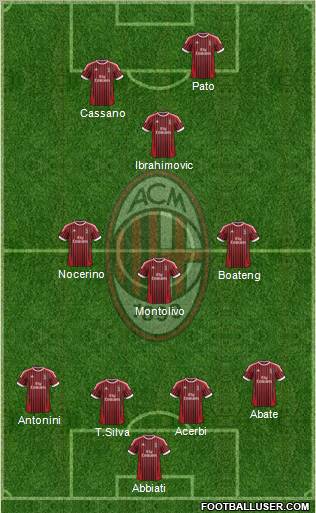 A.C. Milan Formation 2012