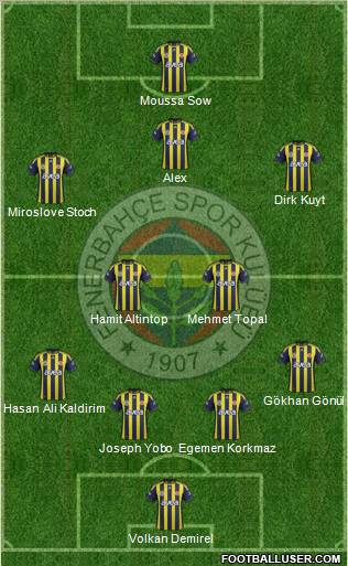 Fenerbahçe SK Formation 2012
