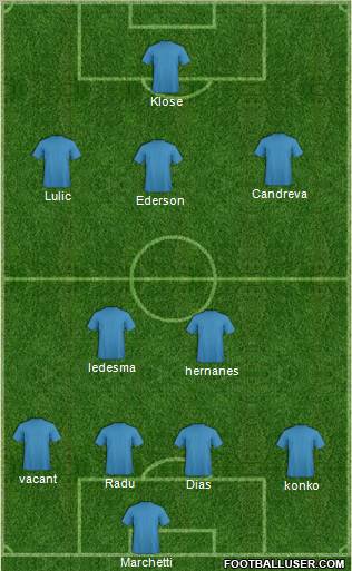 Champions League Team Formation 2012