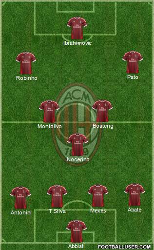 A.C. Milan Formation 2012