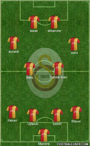 Galatasaray SK Formation 2012