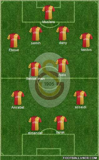 Galatasaray SK Formation 2012