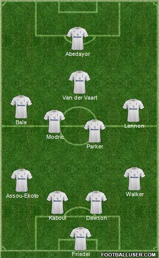 Tottenham Hotspur Formation 2012