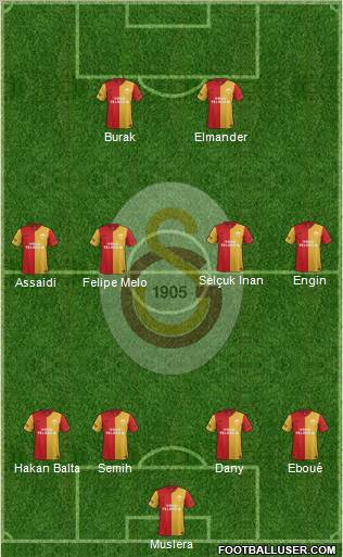Galatasaray SK Formation 2012