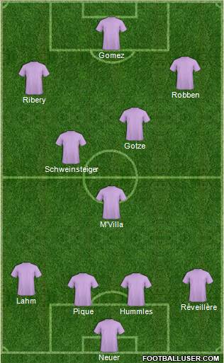 Fifa Team Formation 2012