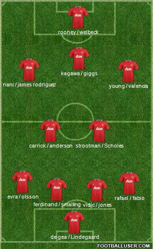 Manchester United Formation 2012