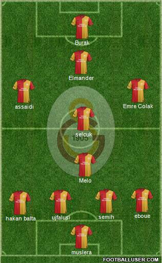 Galatasaray SK Formation 2012