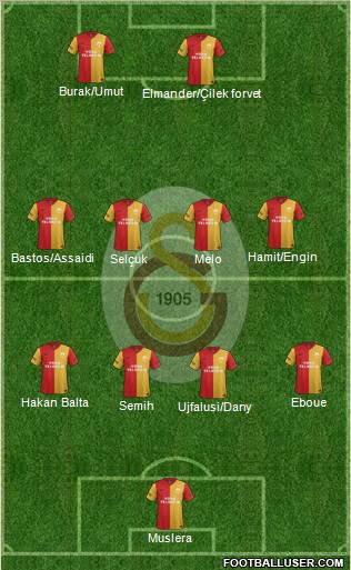 Galatasaray SK Formation 2012