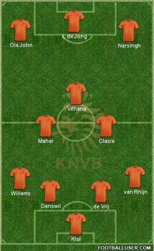 Holland Formation 2012