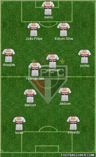 São Paulo FC Formation 2012