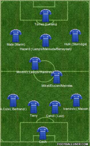 Chelsea Formation 2012