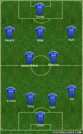 Chelsea Formation 2012