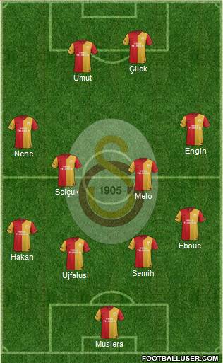 Galatasaray SK Formation 2012