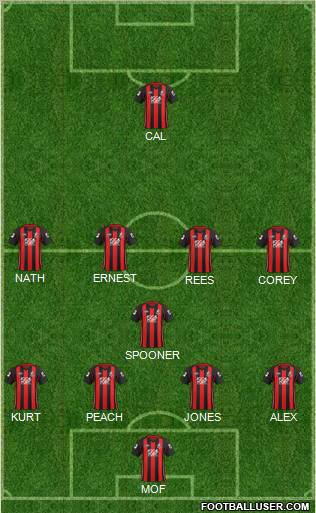 AFC Bournemouth Formation 2012