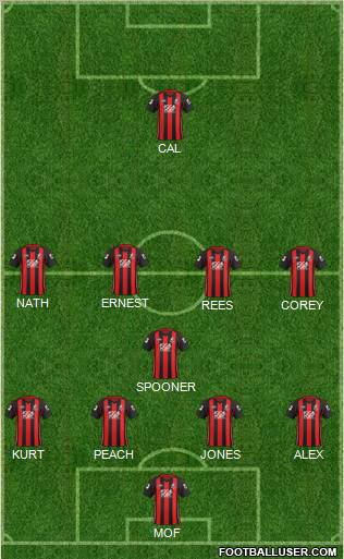 AFC Bournemouth football formation