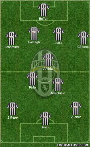 Juventus Formation 2012