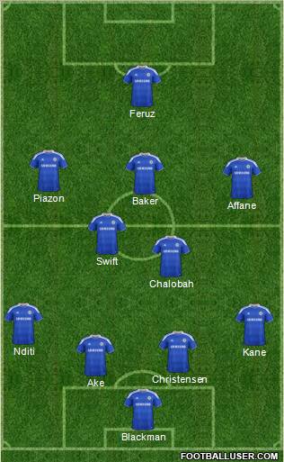 Chelsea Formation 2012